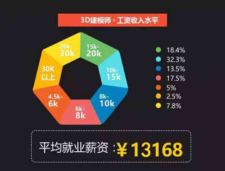 ai怎么做模型：3D建模与模板创建全解析