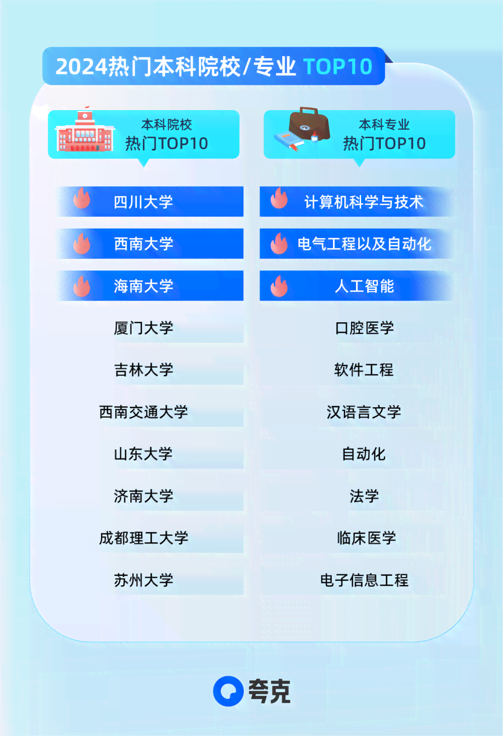 夸克智能AI写作入口在哪儿及如何使用智能写作功能