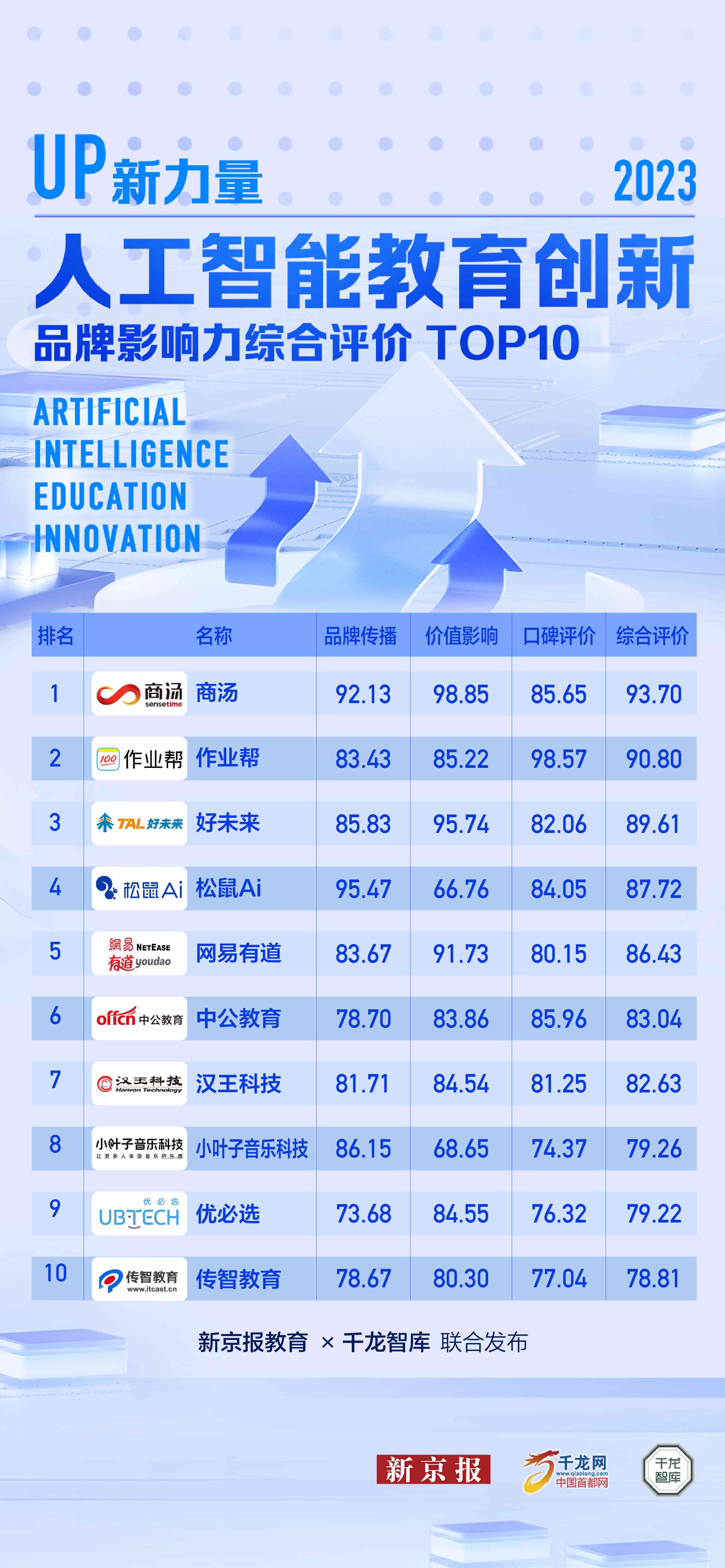 广州AI儿培训优质机构盘点：全面解析2023年智能教育辅导排名与家长指南