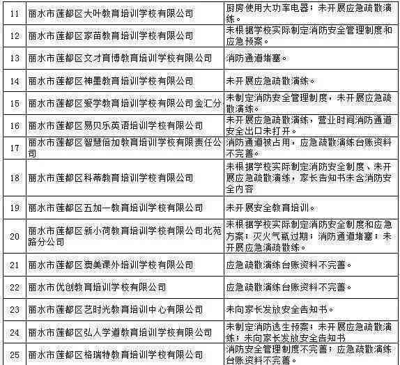 广州地区全方位儿兴趣培养与技能提升教育机构一览
