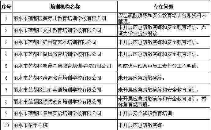 广州地区全方位儿兴趣培养与技能提升教育机构一览