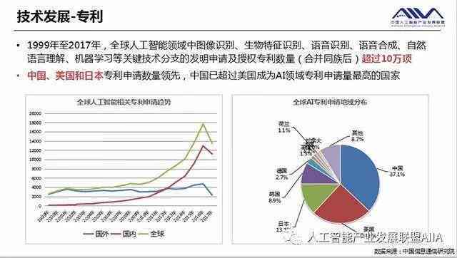 探究生成式人工智能技术在行业应用中的发展趋势与前景分析