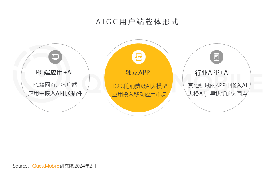 生成式ai应用前景如何