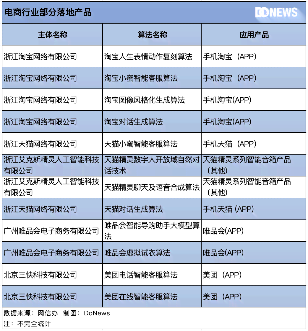 生成式ai应用前景如何
