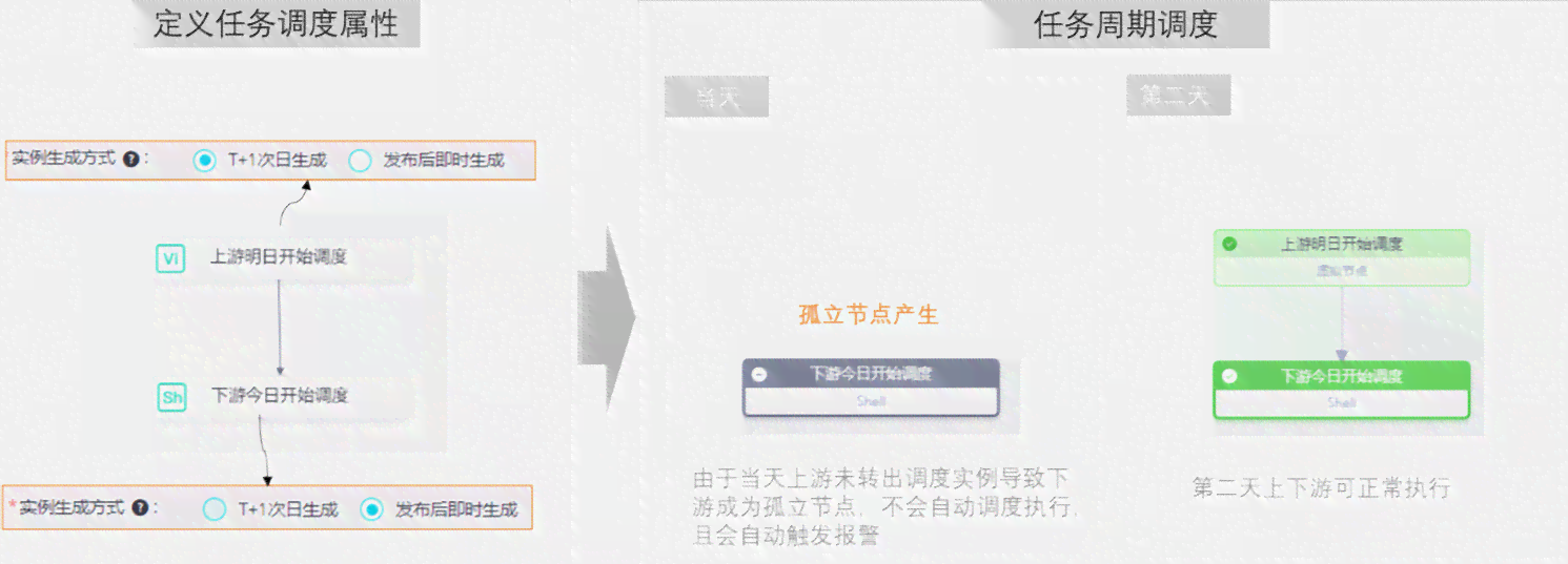 生成器模式应用案例：通过代码实例深入解析生成器模式在博客中的实际应用