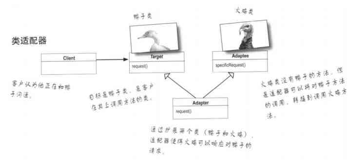 生成器模式应用案例：通过代码实例深入解析生成器模式在博客中的实际应用