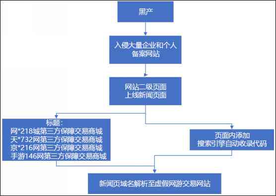 全面指南：古楼AI智能生成关键词搜索技巧与相关问题解决方案