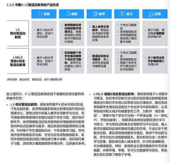 松鼠AI智适应教育培训心得：如何撰写高效学体验与成长感悟