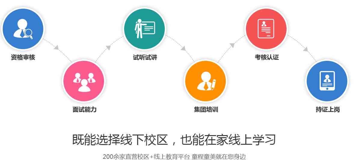厦门人工智能培训及考试地点一览：全面指南与详细地址查询