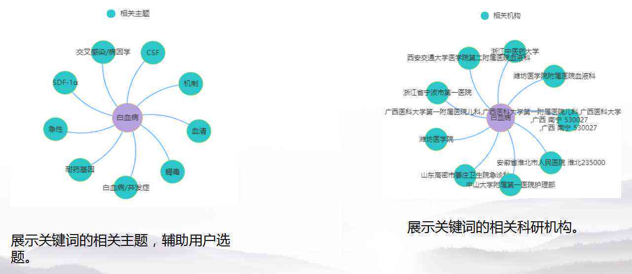 论文写作助手软件：推荐、热门及writeaid比较