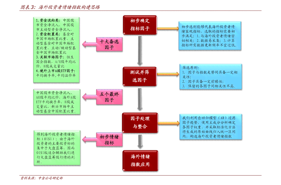 一站式智能周报生成工具：自动汇总、分析、报告，全方位提升工作效率