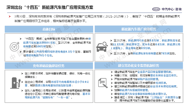 一站式智能周报生成工具：自动汇总、分析、报告，全方位提升工作效率