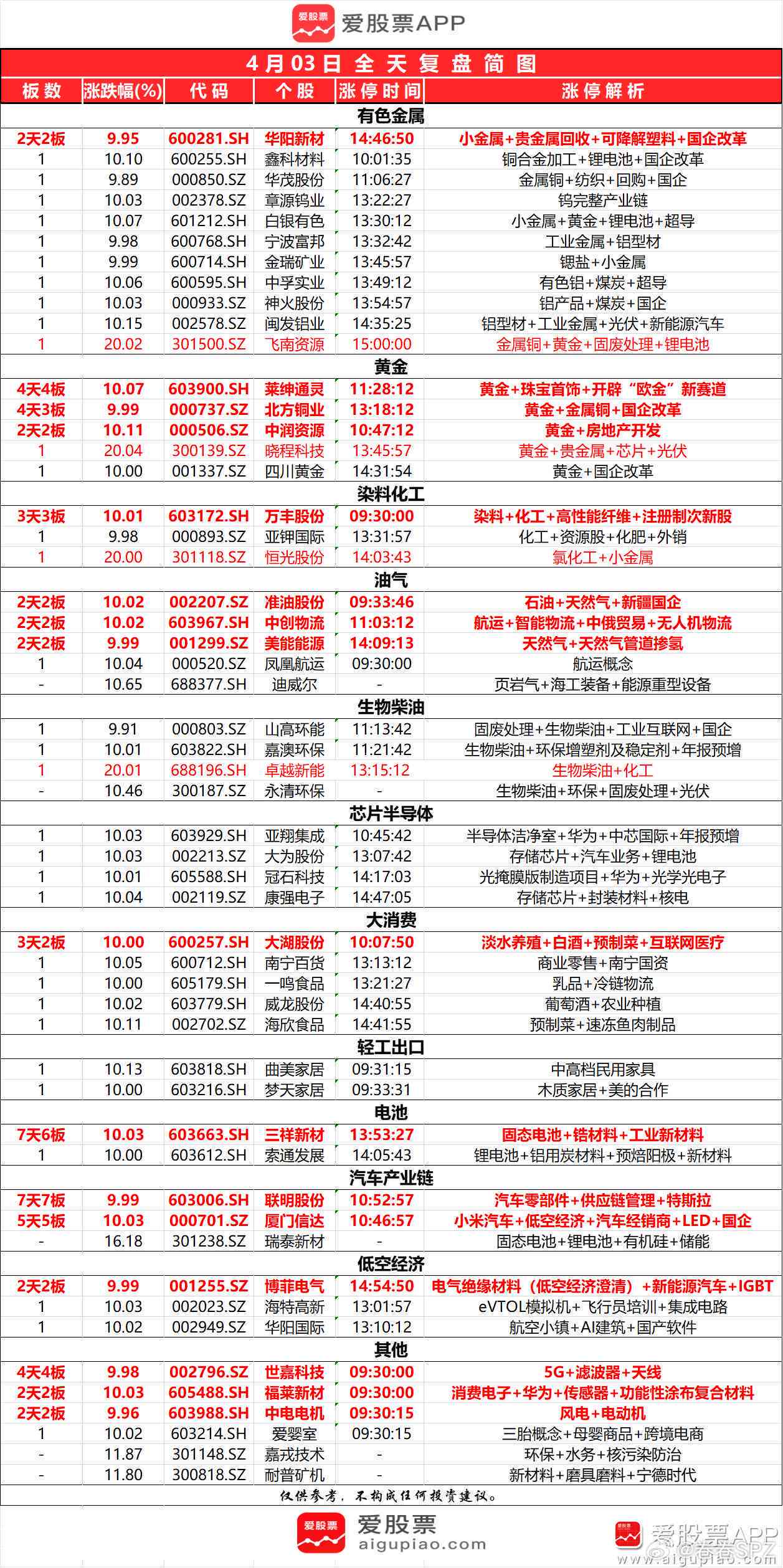 周报ai生成器