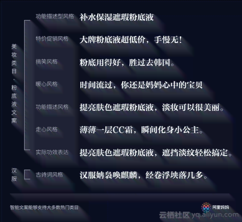 引流ai文案自动生成器 引流ai文案自动生成器