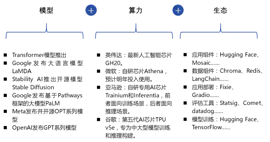 基于AI的生成器：全面解析、方式及热门软件盘点