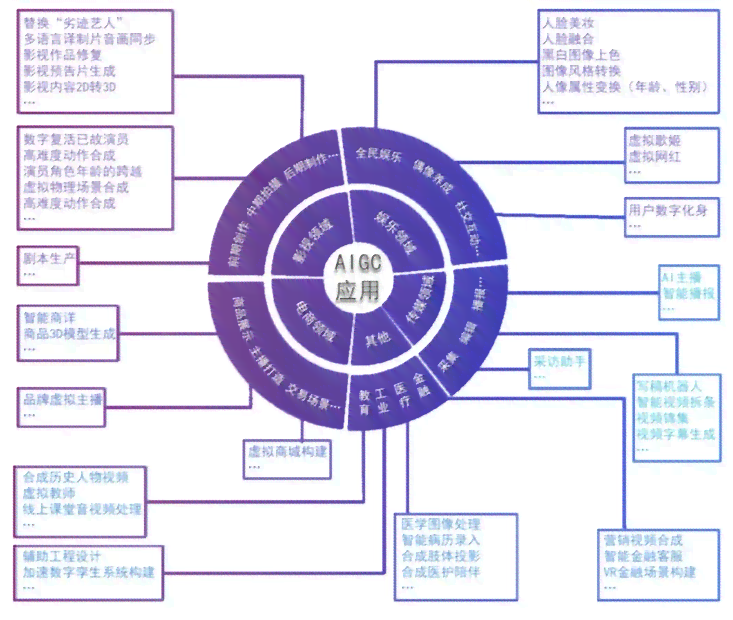 AI智能生成多样化文案：全面覆用户搜索需求与创意解决方案