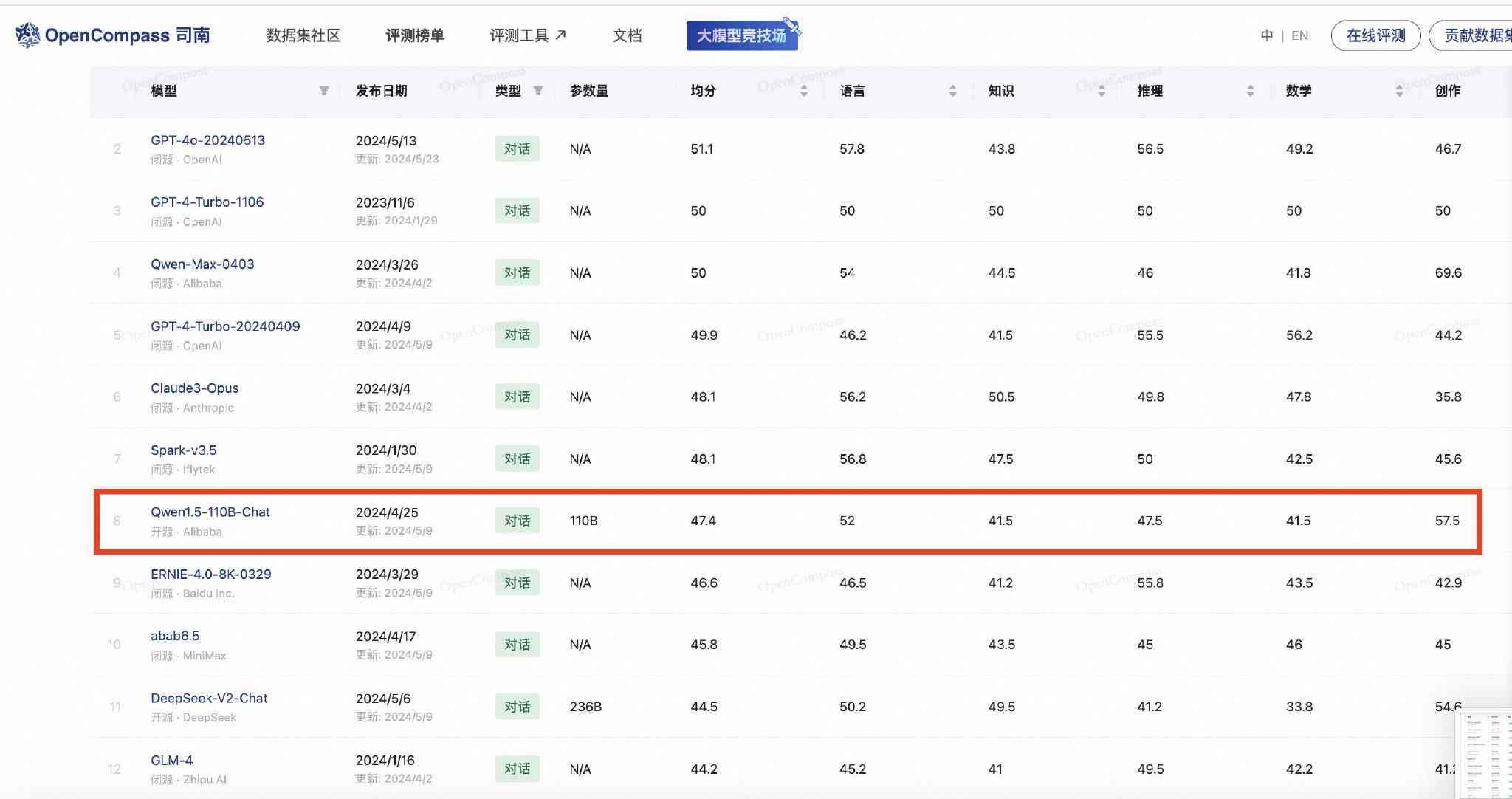 实验室发布国内大模型高考数学成绩测评结果：学生实验成绩揭晓