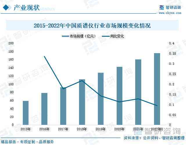 全面解析：AI生成数据的分类、应用与未来发展趋势
