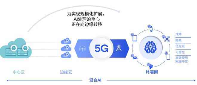 ai生成理想l8