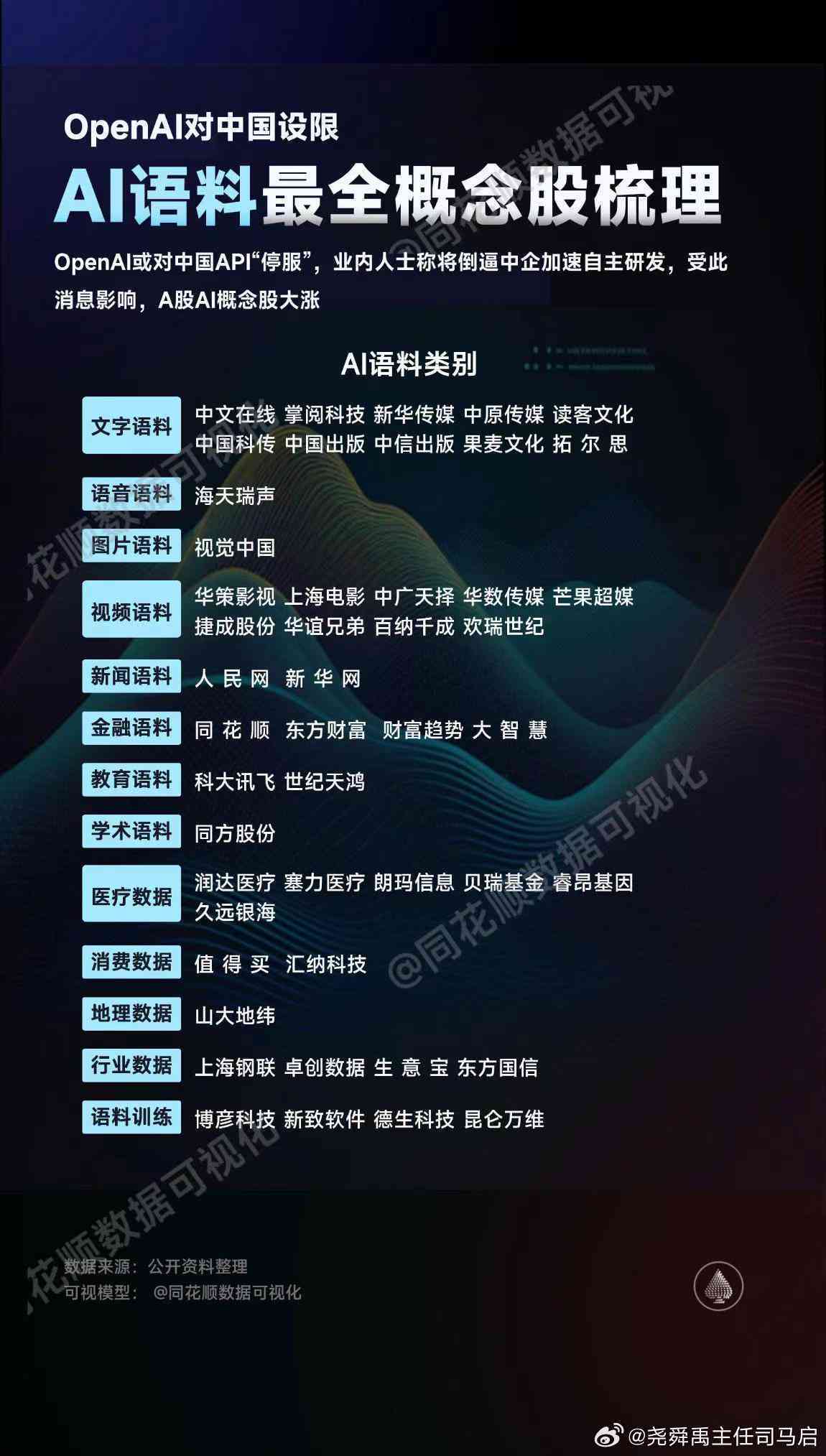 ai上市公司概念股：盘点相关概念股票
