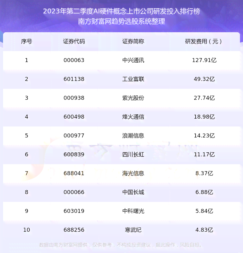 ai概念的上市公司-ai概念的上市公司排名