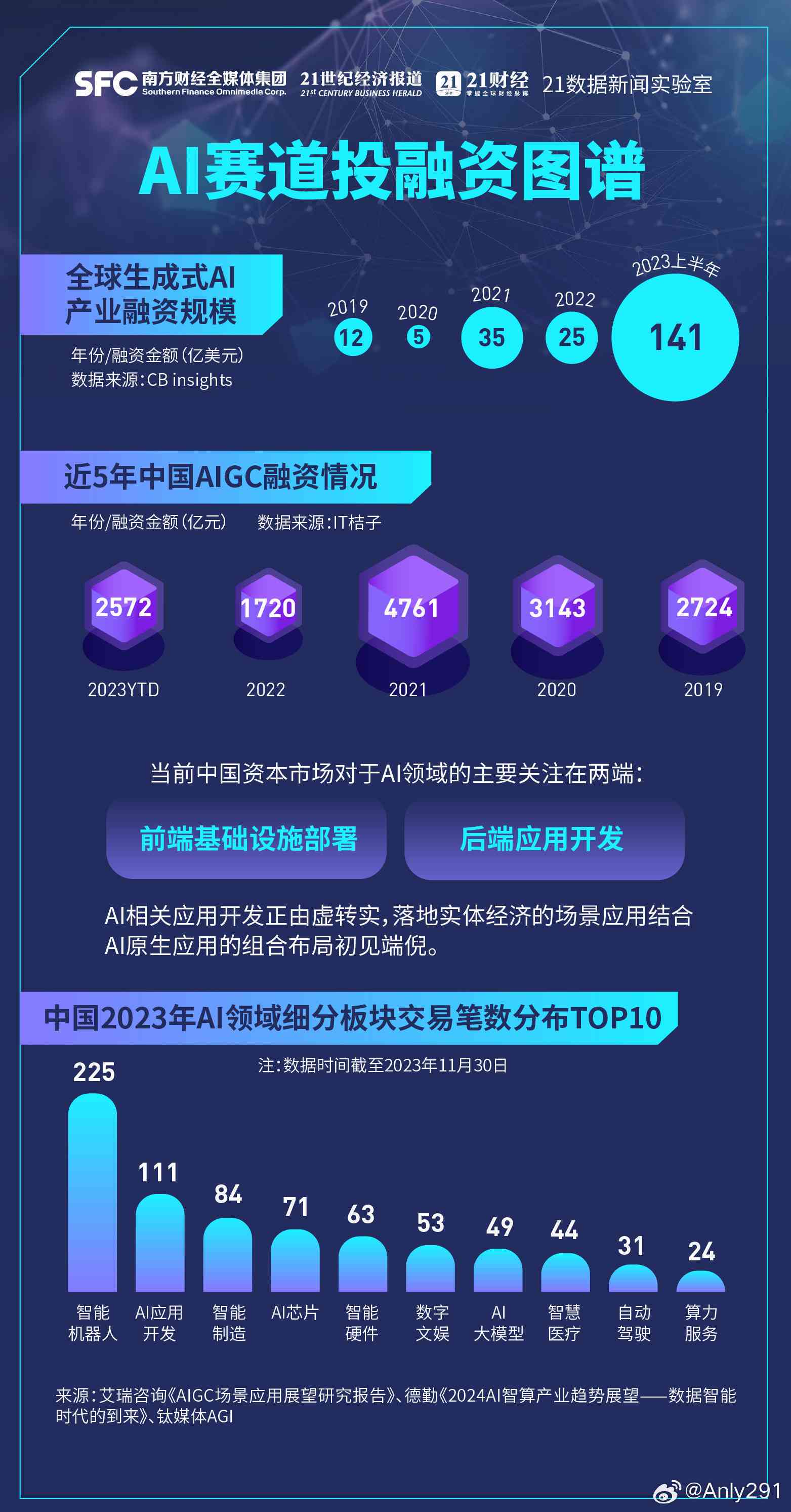 AI生成式计算上市公司