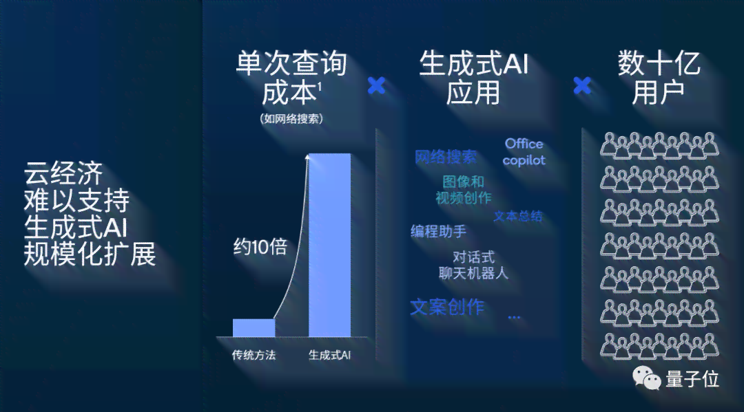 AI生成式计算上市公司