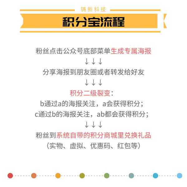 海报设计ai自动生成软件