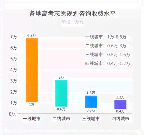 ai高考志愿培训费用高吗：价格详情及费用解析