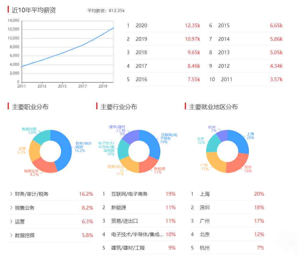 智能高考志愿填报助手：全方位指导选科、院校、专业及就业前景分析
