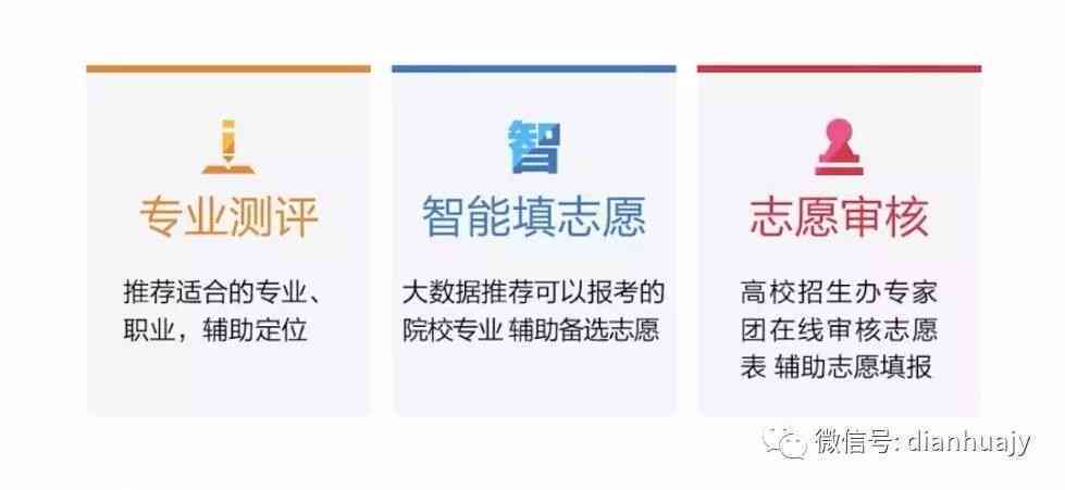 智能高考志愿模拟填报系统平台——志愿填报快速入口