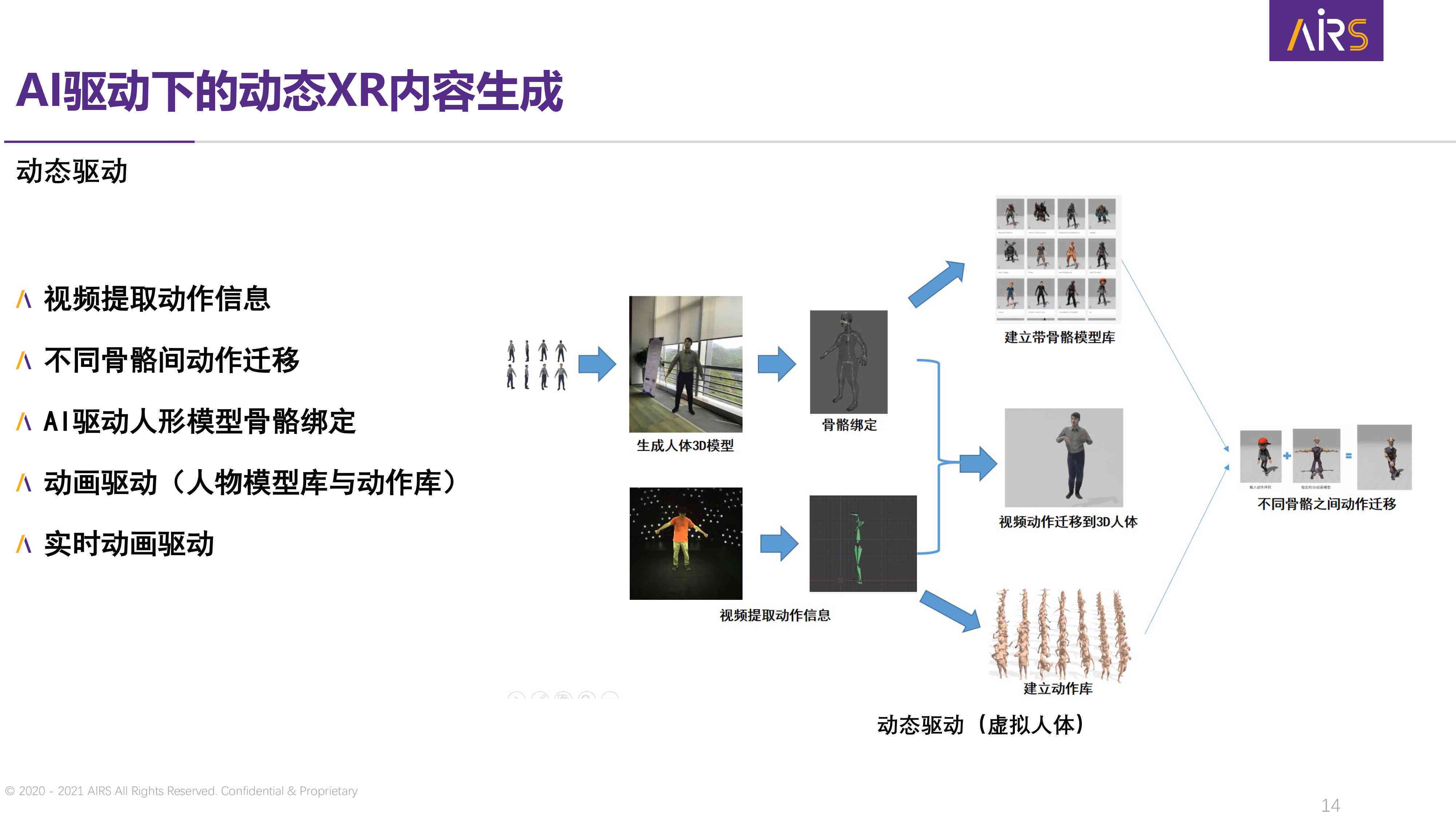 Ai自动生成骨骼动画 Ai自动生成骨骼动画