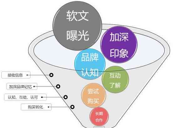 网络评论写作：影响因素、素养成长与核心立意解析