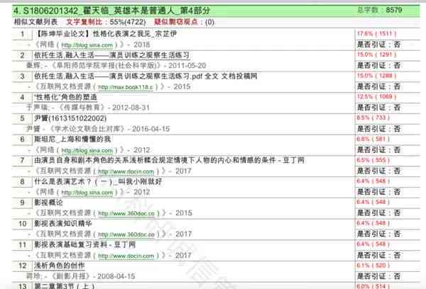 论文狗查重率为什么这么高且准确，查重率16能否通过学校知网检测