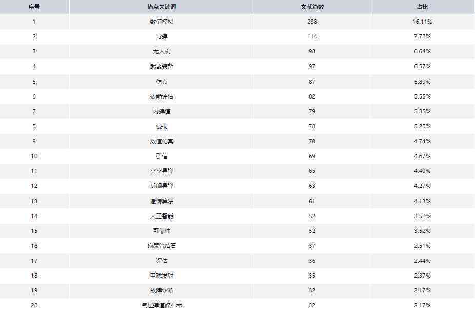 AI智能在线写作助手：一键解决文章创作、修改、优化及灵感激发全方位需求