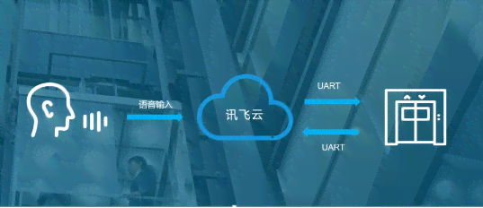 科大讯飞智能鼠标操作指南与常见问题解答：全面使用教程与技巧解析