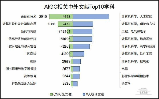 AI智能论文生成系统的功能特点