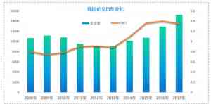 AI智能论文生成系统的功能特点
