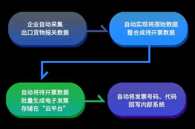AI智能设计稿一键生成：全流程产品自动化打造解决方案