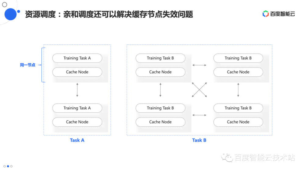 AI保存方法全解析：如何正确保存AI文件格式，包括AI8及更高版本