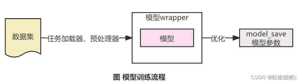 ai生成模型原理是什么