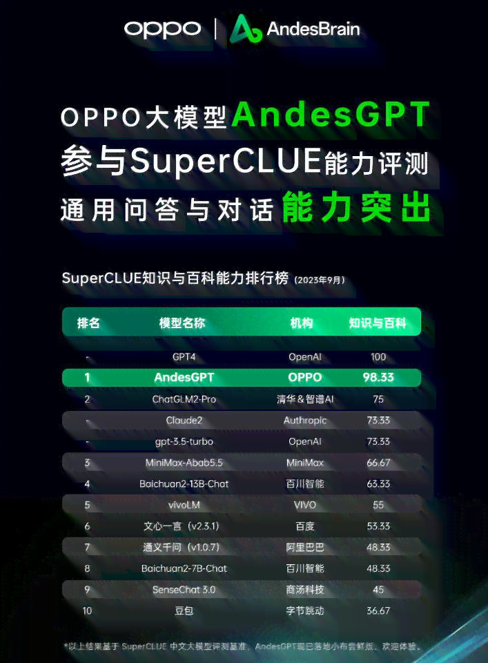 揭秘GPT系列巅峰之作：最新版GPT生成式语言模型性能全面解析与比较