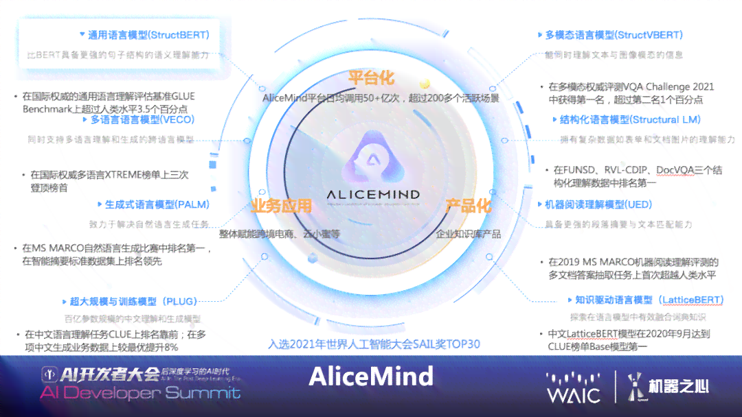 自然语言生成模型的历发展与演变轨迹