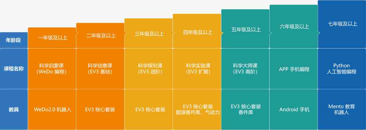 少儿编程培训：人工智能课程报价多少，解码高质量教育投资