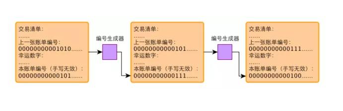 故事生成器免费版：网页、手机版、背景故事全功能     