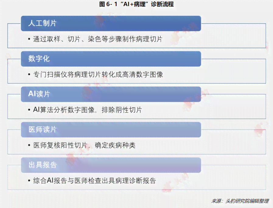 ai写作写出来的文章都一样吗为什么：探讨差异性与独特性
