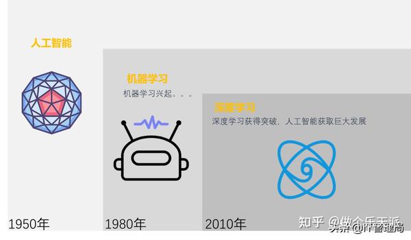 AI智能设计入门教程：从基础到精通全解析