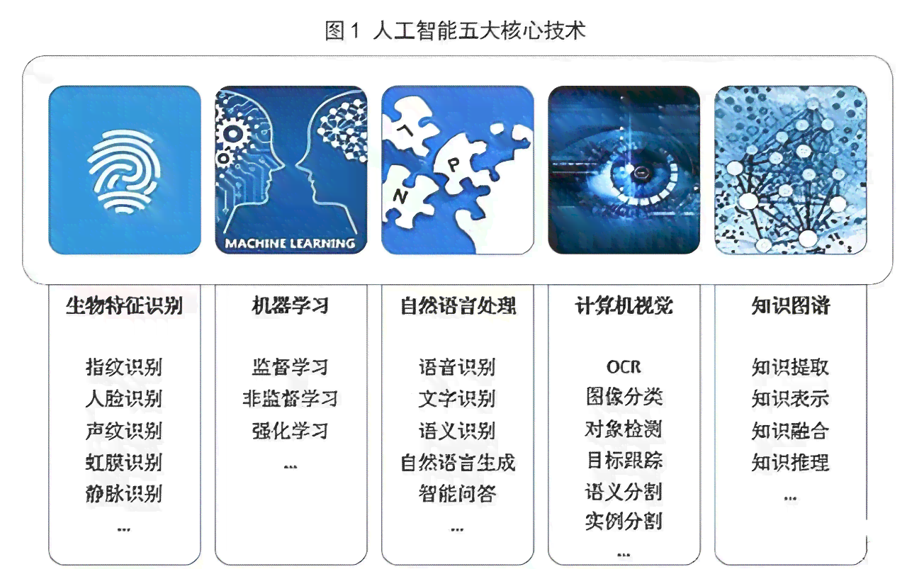 AI智能设计入门教程：从基础到精通全解析