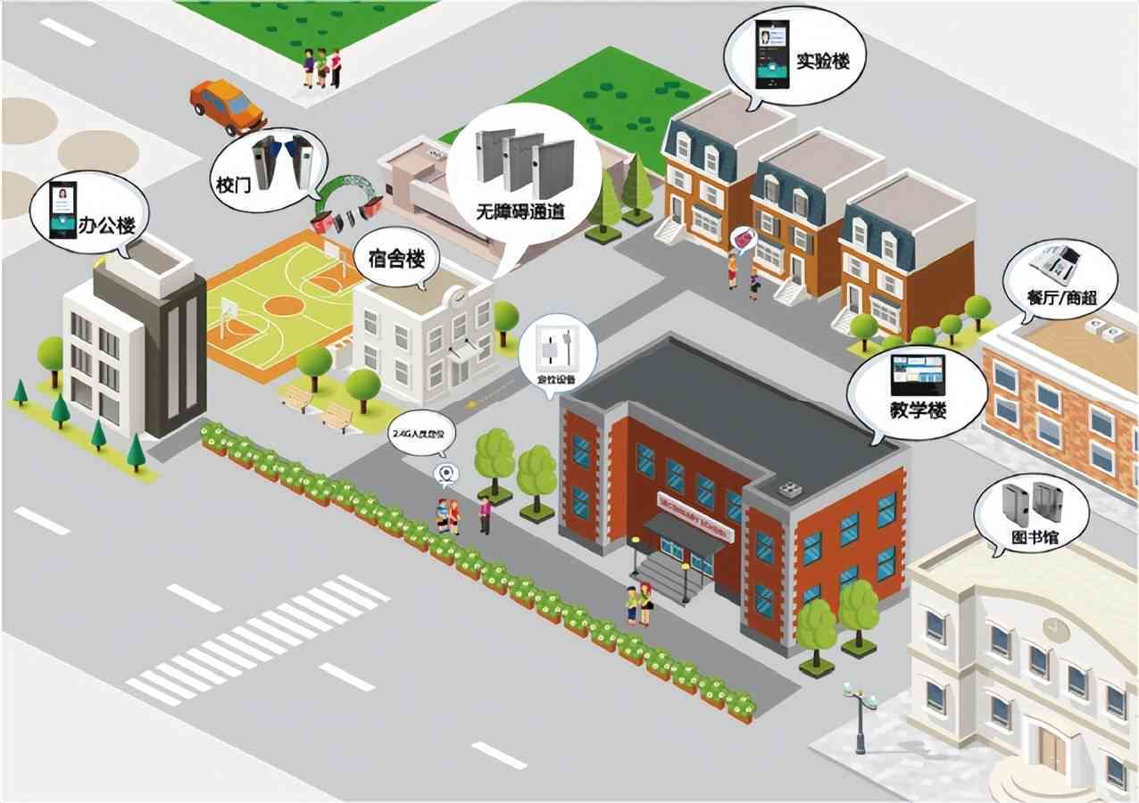 智能校园建筑设计助手：AI驱动的建筑生成与优化软件解决方案