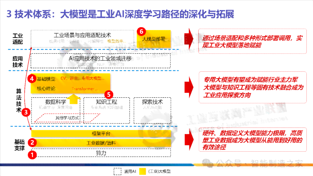 人工智能技术在排版领域的应用与效能